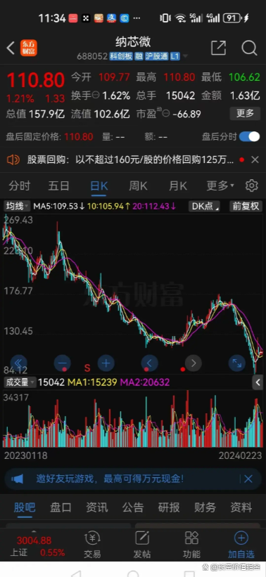 “高价超募”现象仍时有发生 网下专业机构投资者“白名单”将出炉