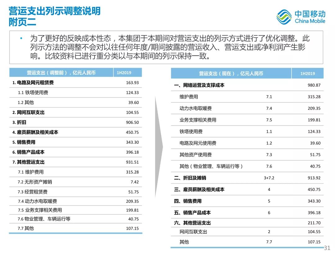 “数字样板工程”实践案例：高通携手各方打造首个5G-A多并发大空间XR竞技游戏业务试点