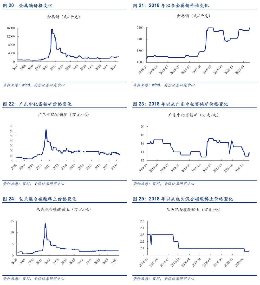 2024年12月10日今日氧化铒价格最新行情走势