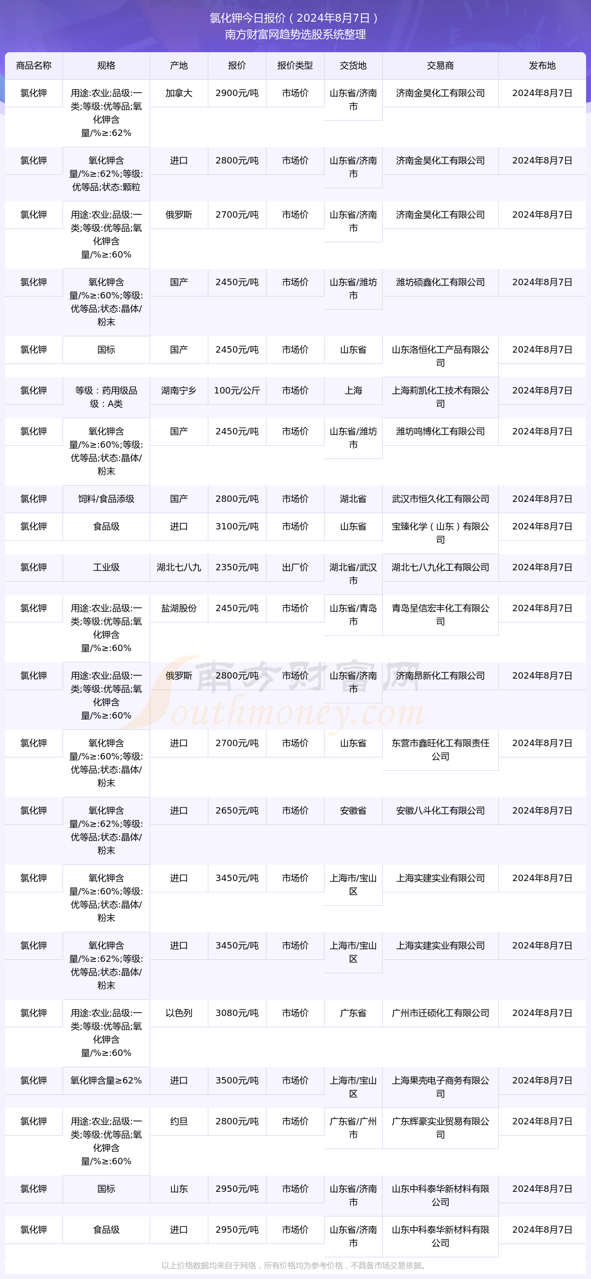 2024年12月10日钢筋压块价格行情今日报价查询