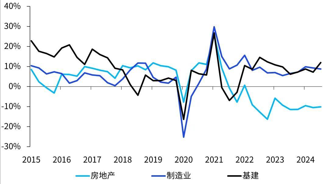2024年经济观察：资本市场韧性显活力升