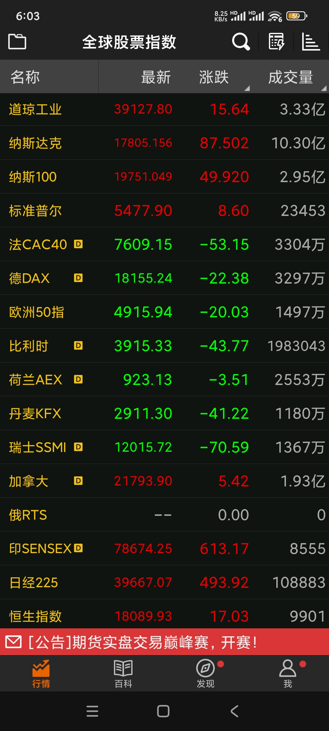 美元指数走强施压外盘锡价 消费季节性趋弱