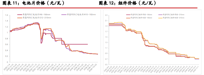 工业硅供需两弱 新疆头部大厂大规模减产