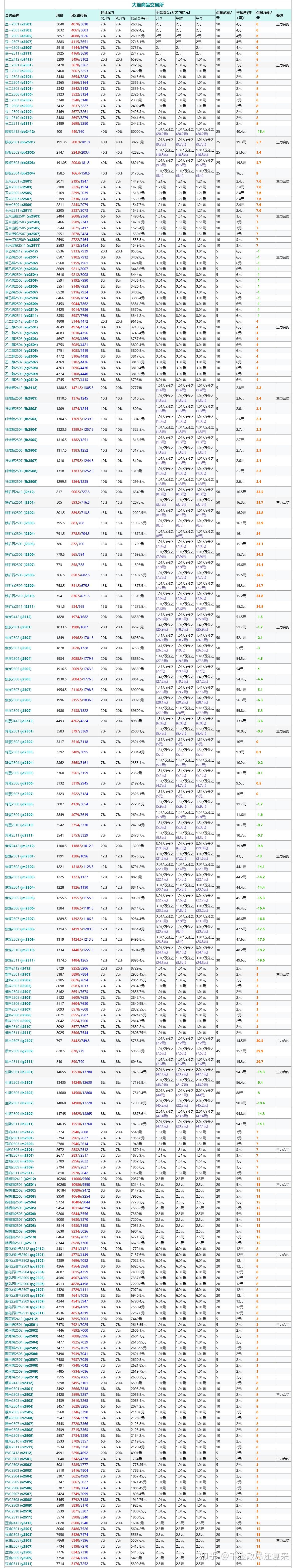 （2024年12月11日）今日螺纹钢期货价格行情查询