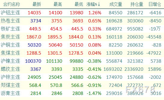 （2024年12月11日）今日沪铝期货和伦铝最新价格查询