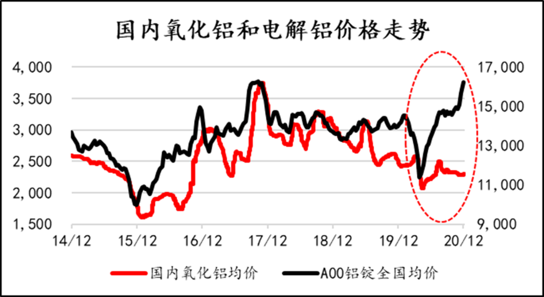 （2024年12月11日）今日沪铝期货和伦铝最新价格查询