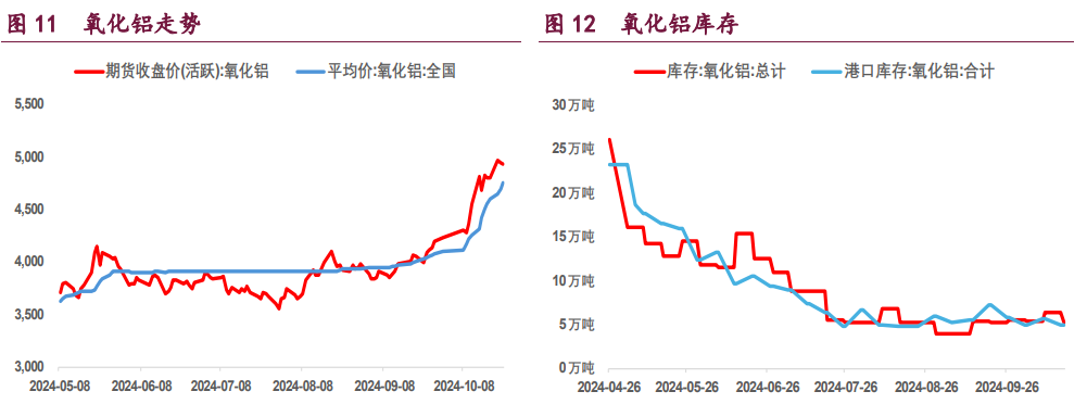 （2024年12月11日）今日沪铝期货和伦铝最新价格查询