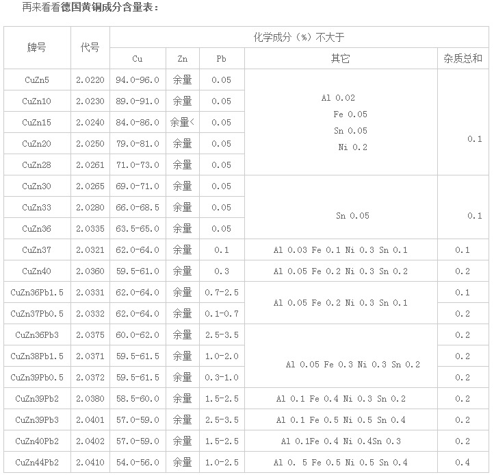 2024年12月11日H62黄铜边料价格行情今日报价查询