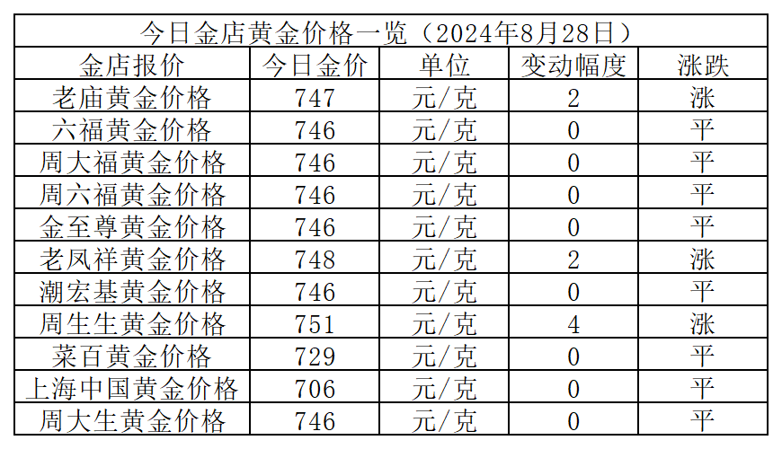 2024年12月11日硼砂价格行情今日报价查询
