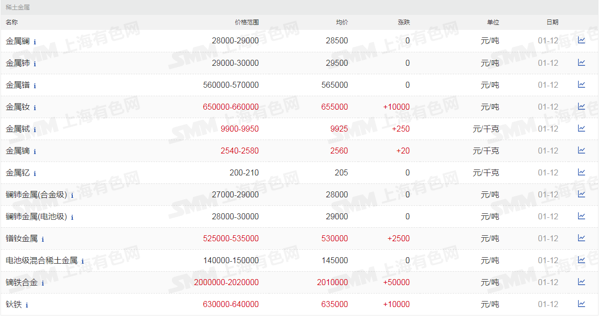 2024年12月11日金属铽报价最新价格多少钱