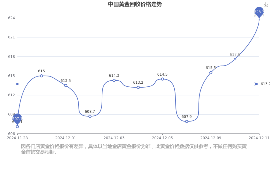 2024年12月11日今日邯郸高线最新价格查询