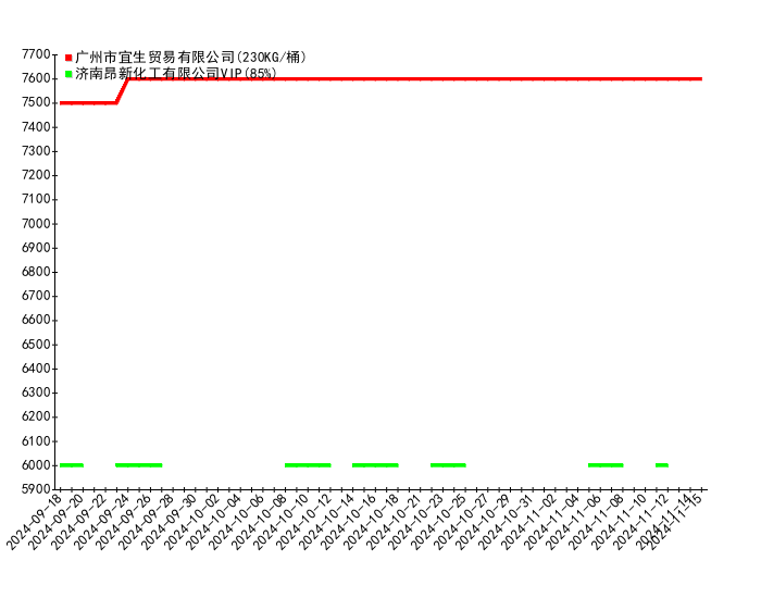2024年12月11日今日马鞍山螺纹钢价格最新行情走势