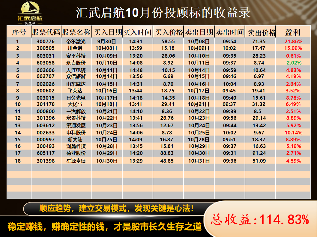 政策利好与市场需求双轮驱动 A股大消费板块持续活跃