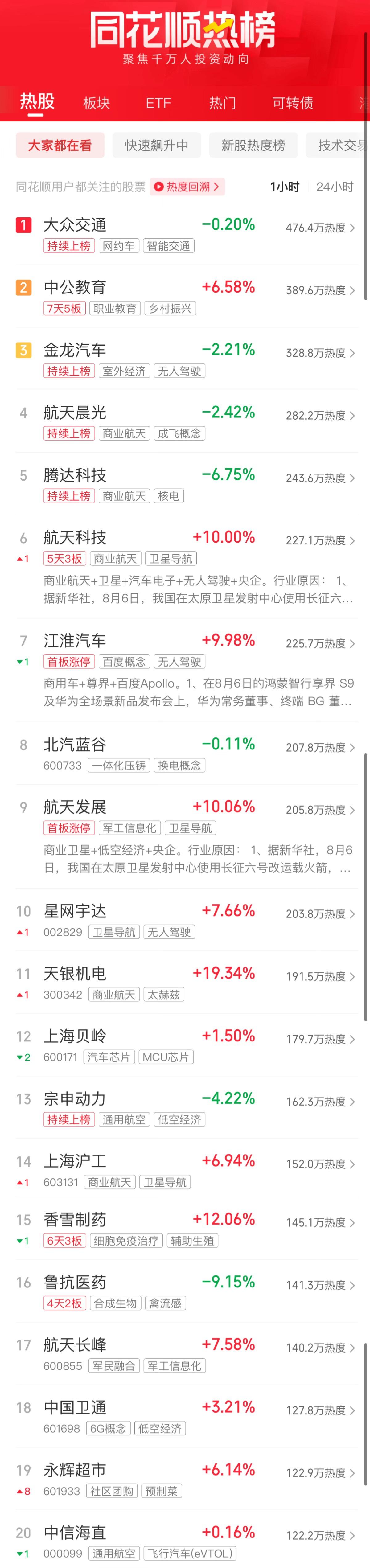政策利好与市场需求双轮驱动 A股大消费板块持续活跃