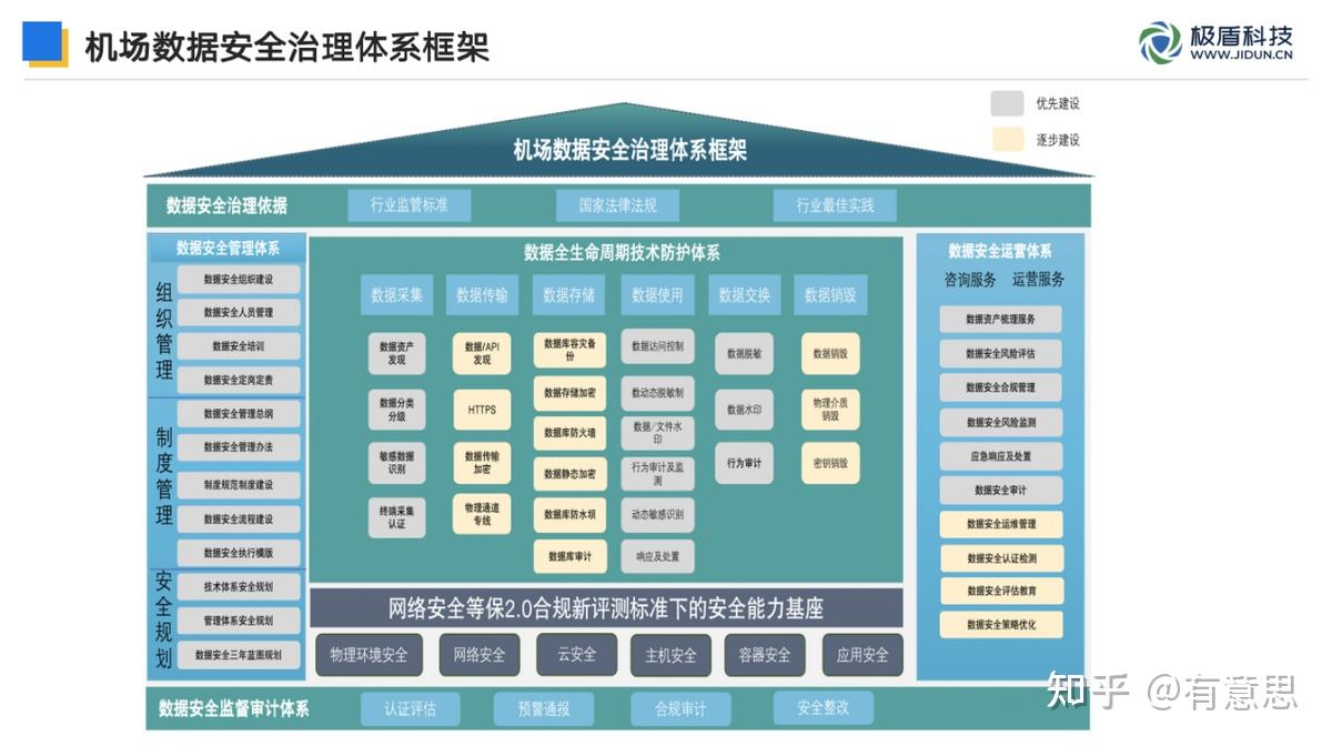 数据产业打造经济新引擎