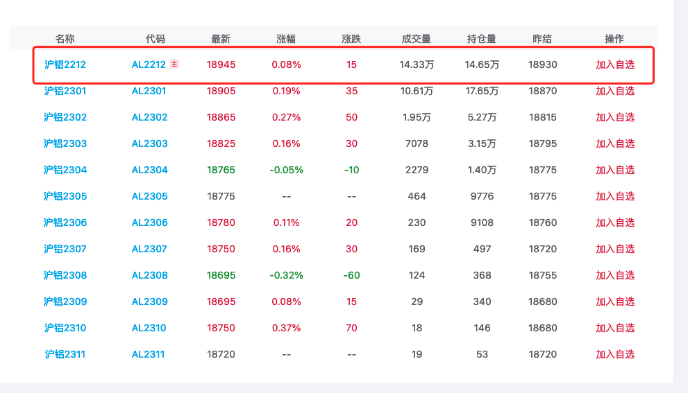 （2024年12月12日）今日沪铝期货和伦铝最新价格查询