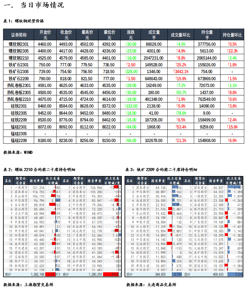 钢材早报：钢价继续区间震荡