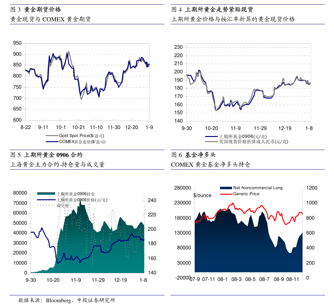 钢材早报：钢价继续区间震荡