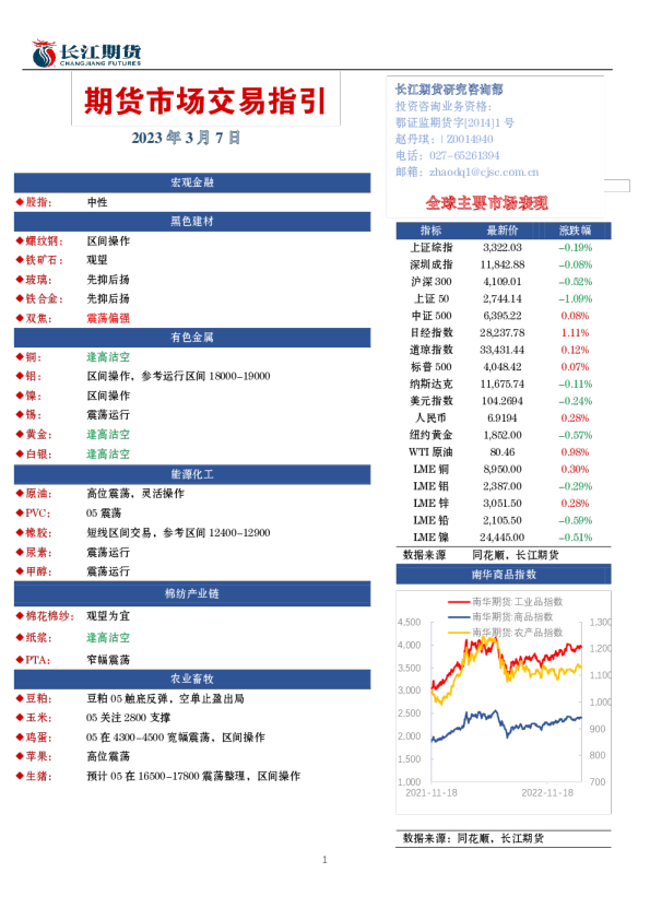 铁合金早报：区间震荡