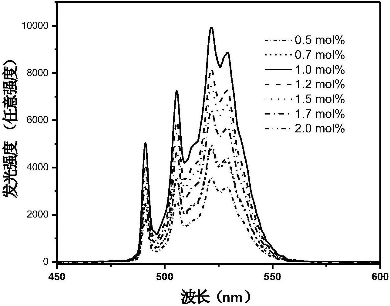 2024年12月12日今日金属钐价格最新行情走势