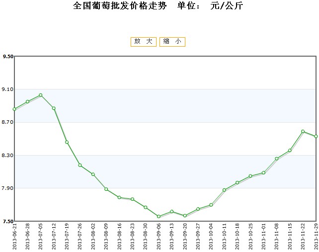 2024年12月12日最新氧化镧价格行情走势查询