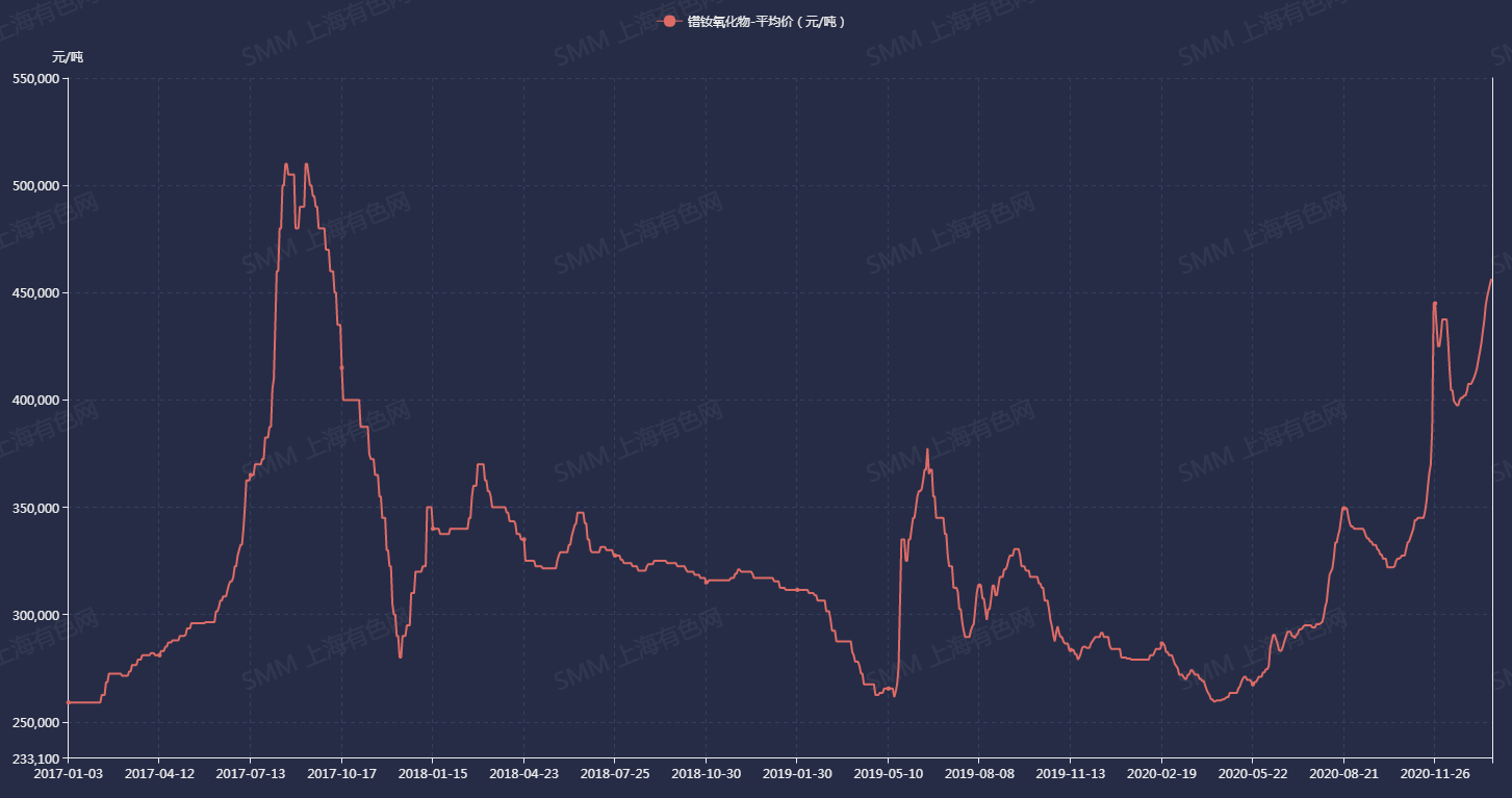 2024年12月12日今日金属铽最新价格查询