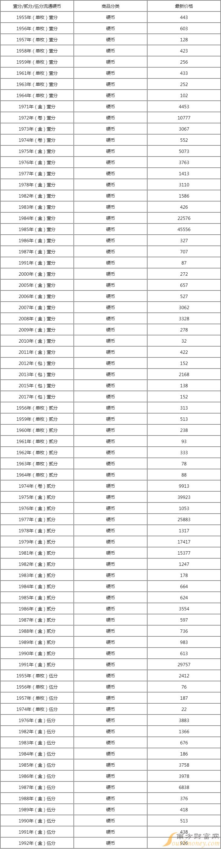 2024年12月12日最新氧化钬价格行情走势查询
