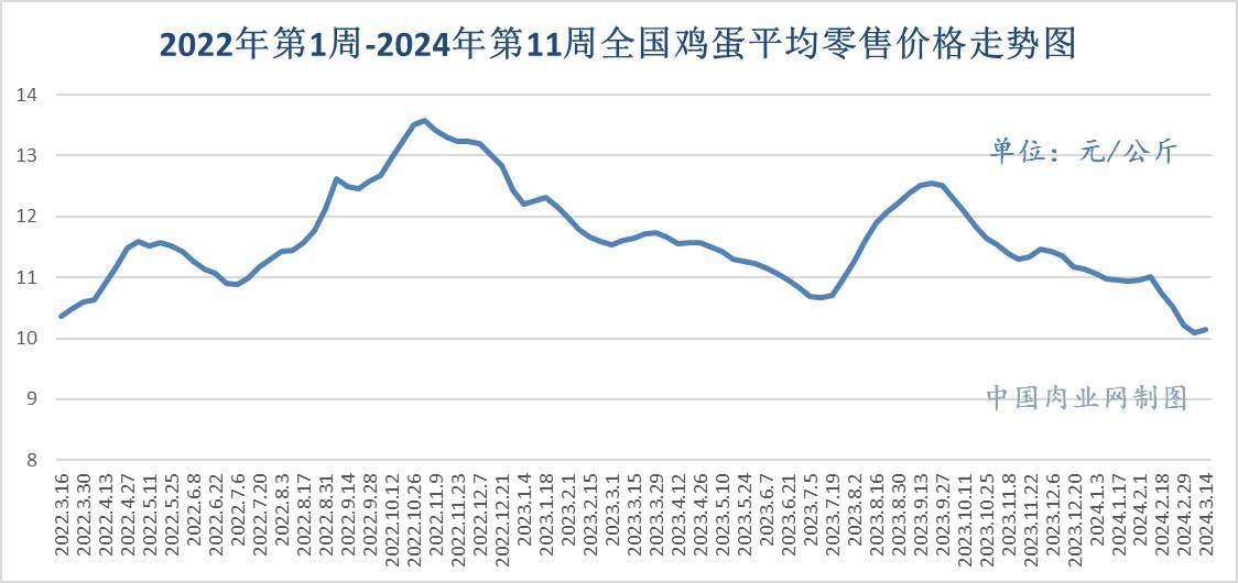 2024年12月12日最新台州盘螺价格行情走势查询