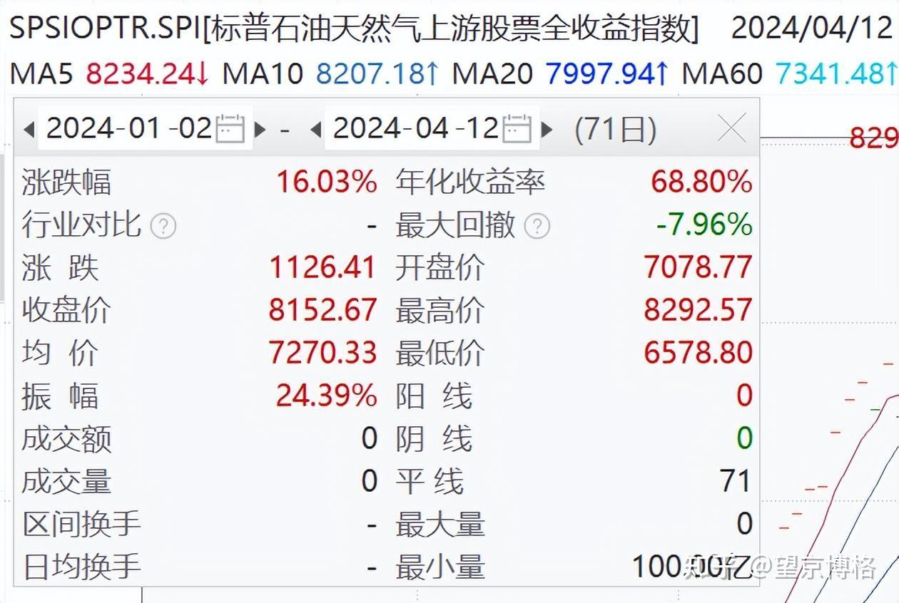2024年12月12日西安盘螺报价最新价格多少钱