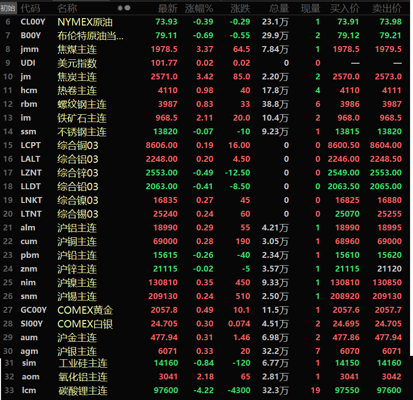 （2024年12月13日）今日沪铅期货和伦铅最新价格查询