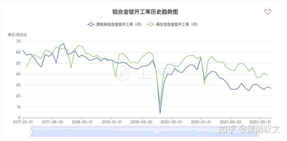 （2024年12月13日）今日沪铝期货和伦铝最新价格查询