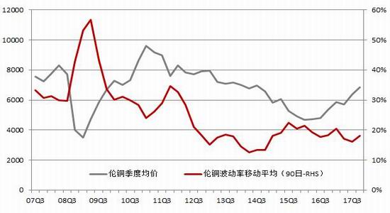 （2024年12月13日）今日沪铜期货和伦铜最新价格行情查询