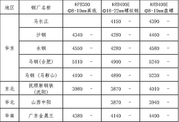 2024年12月13日现货螺纹钢钢材价格今日报价表