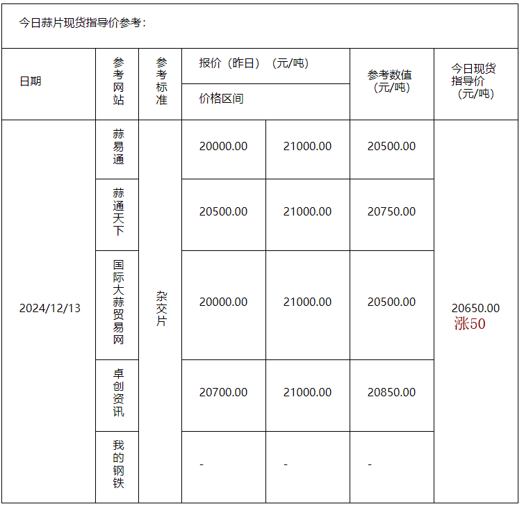 2024年12月13日现货线材价格今日报价表