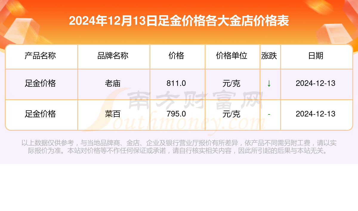 2024年12月13日氧化镝价格行情今日报价查询