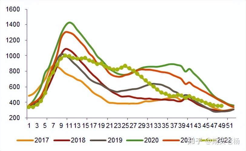 2024年12月13日最新大连螺纹钢价格行情走势查询