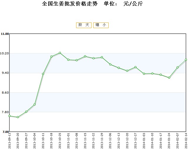 2024年12月14日最新棕刚玉价格行情走势查询