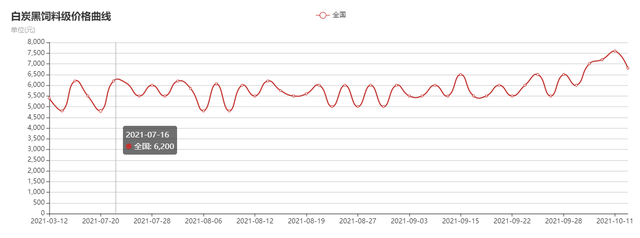 2024年12月14日最新棕刚玉价格行情走势查询