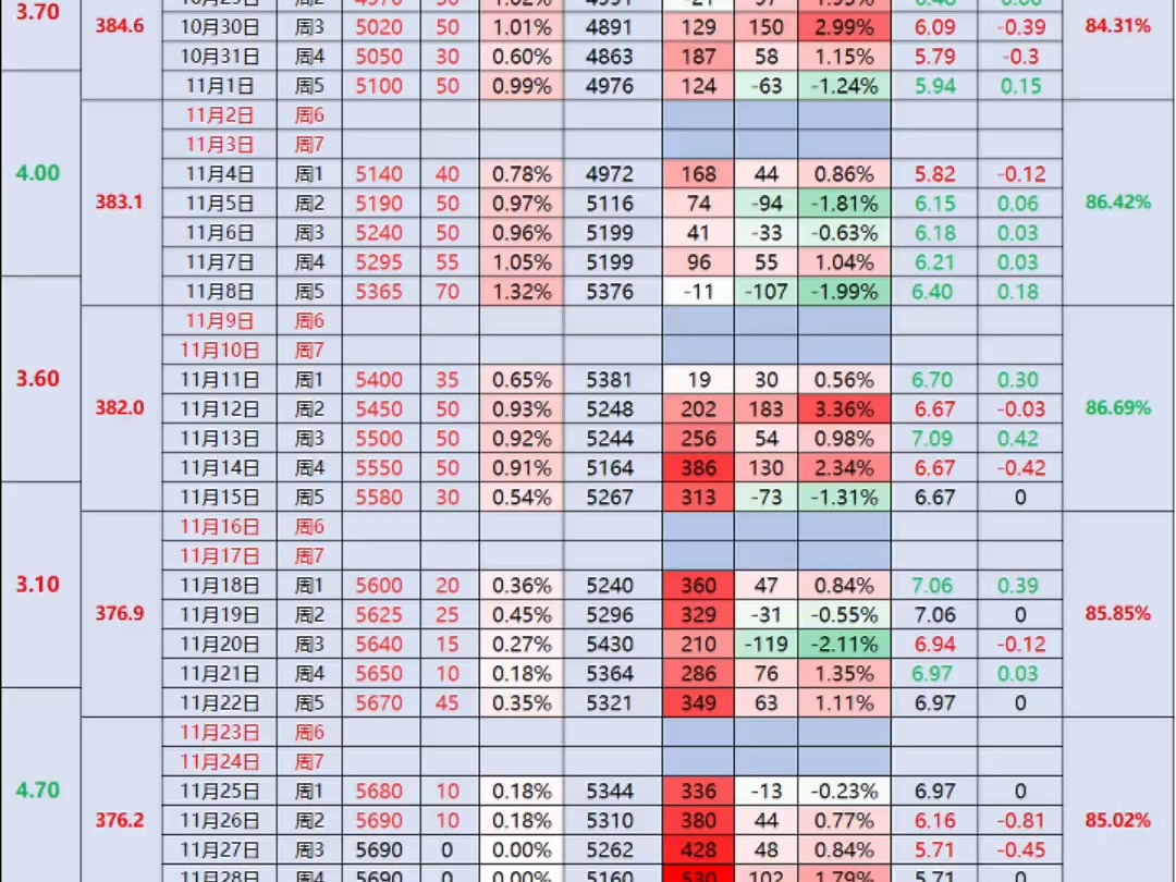 国内供需偏紧难改 氧化铝期货主力本周K线收阴