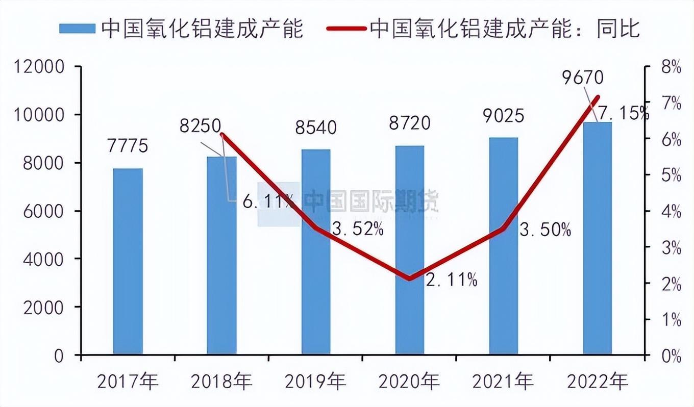 国内供需偏紧难改 氧化铝期货主力本周K线收阴