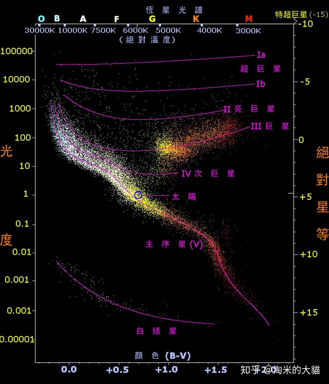 星震学方法可有效探测类太阳恒星小尺度磁场