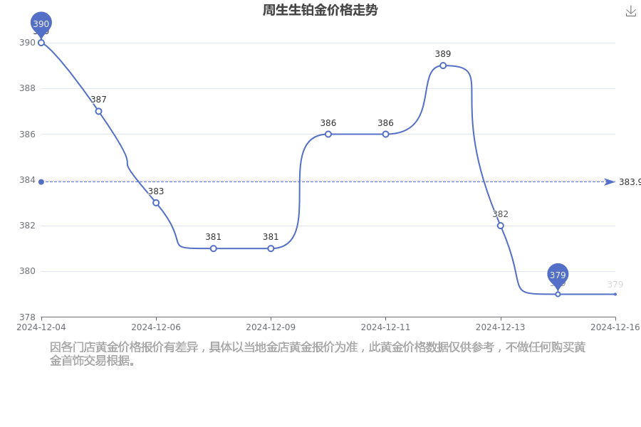 2024年12月16日氧化镨报价最新价格多少钱