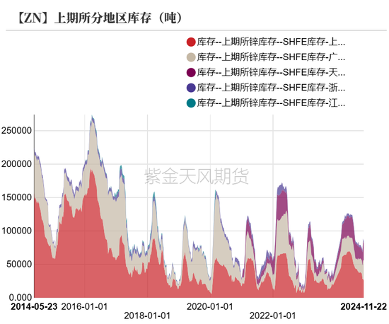 （2024年12月17日）今日沪锌期货和伦锌最新价格行情查询