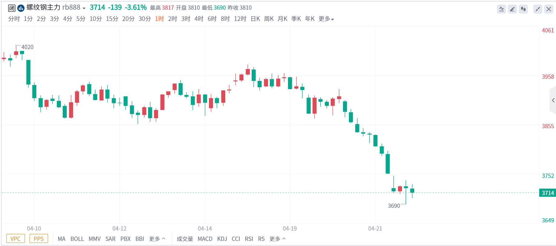(2024年12月17日)今日螺纹钢期货价格行情查询