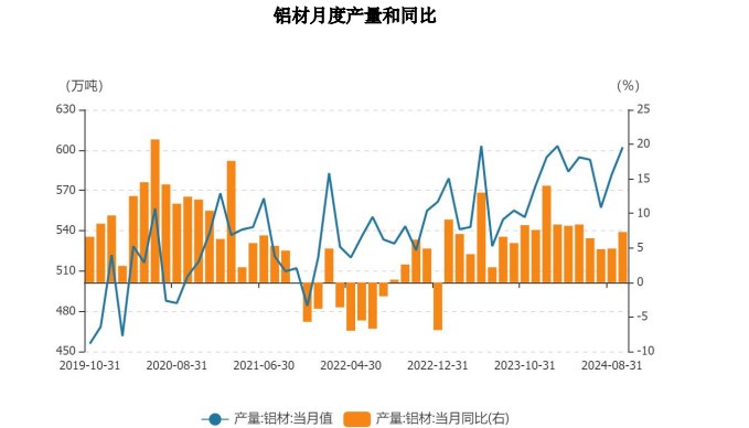 (2024年12月17日)今日沪铝期货和伦铝最新价格查询