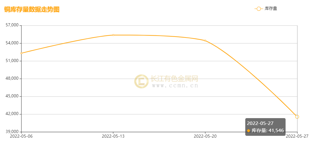 （2024年12月17日）今日沪铜期货和伦铜最新价格行情查询