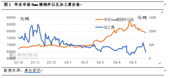 2024年12月17日最新马达铜价格行情走势查询