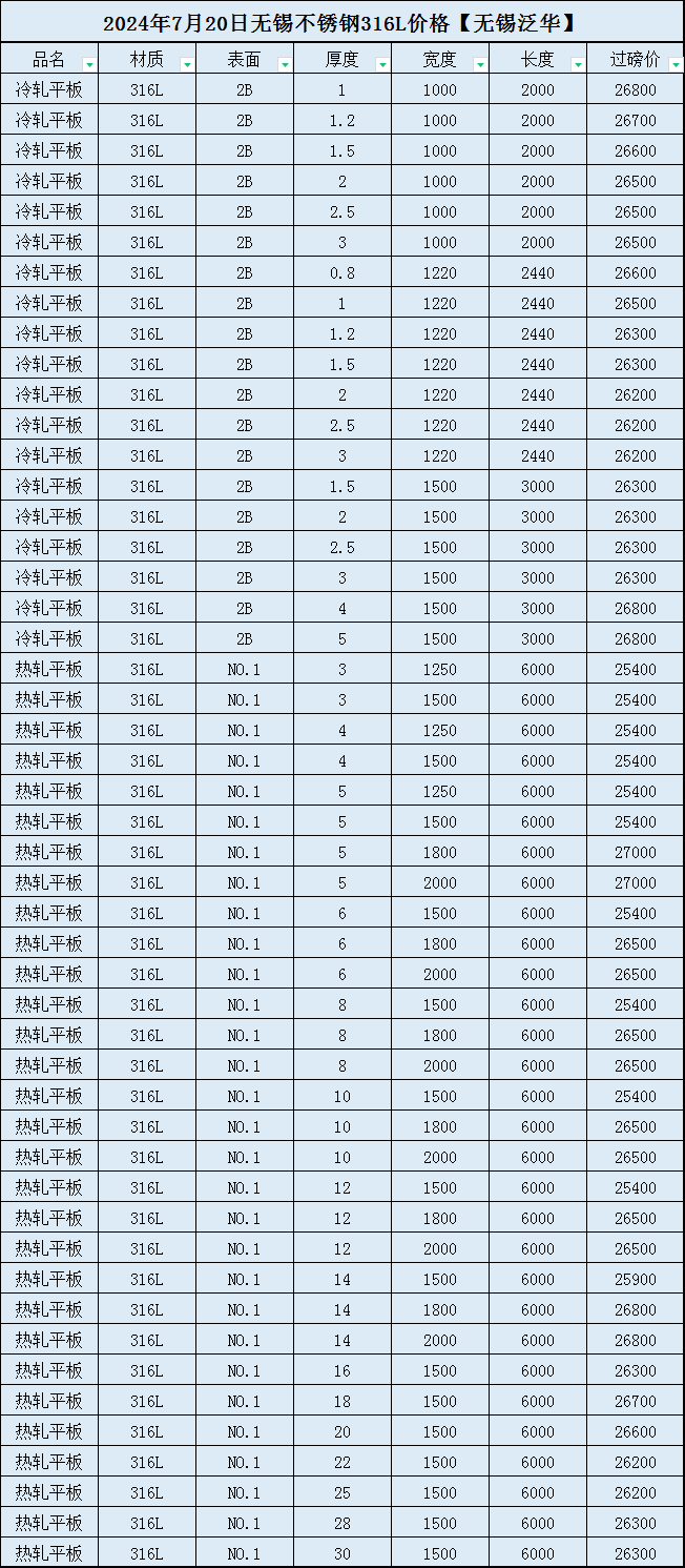 2024年12月17日最新电解镍(新疆)价格行情走势查询