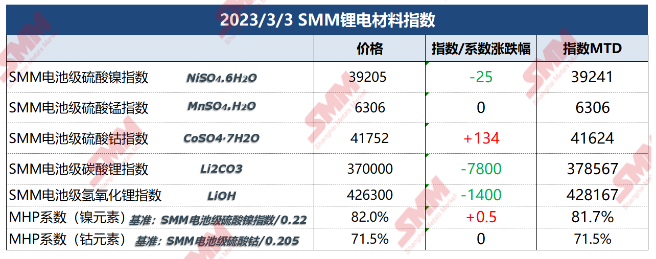 2024年12月17日最新电解镍(新疆)价格行情走势查询