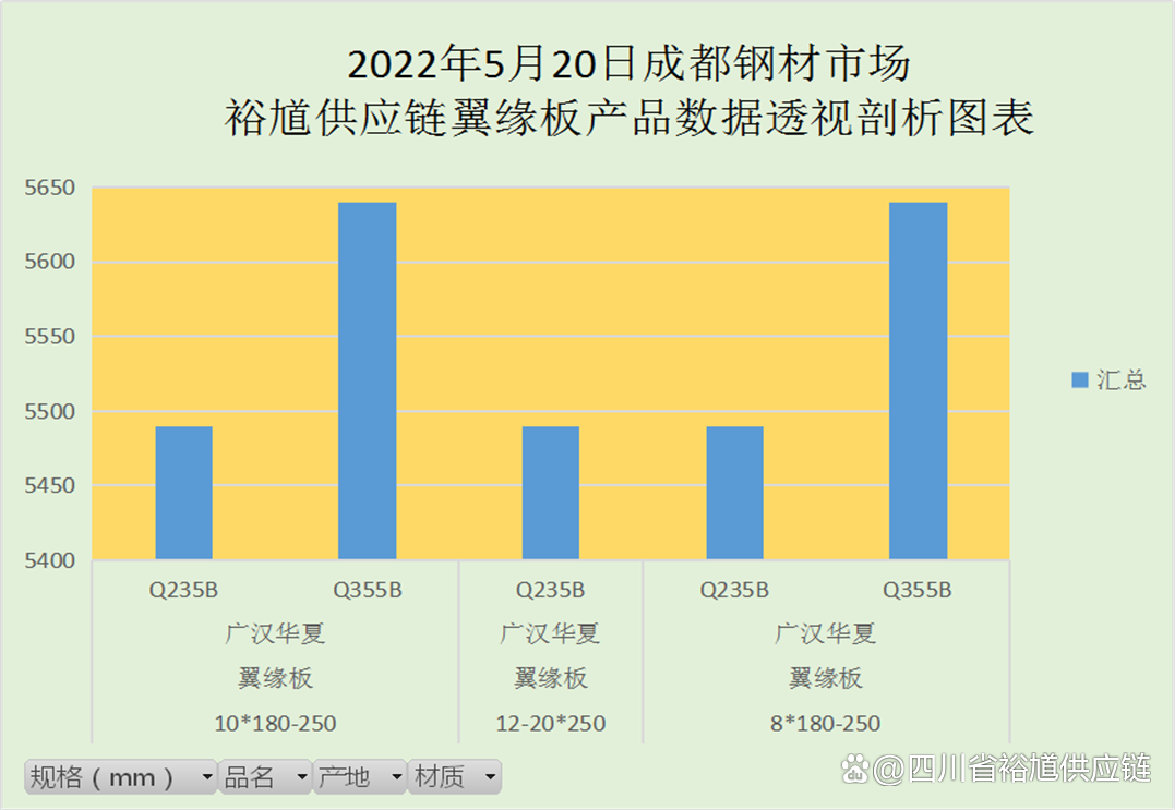 2024年12月17日最新青岛低合金中板价格行情走势查询